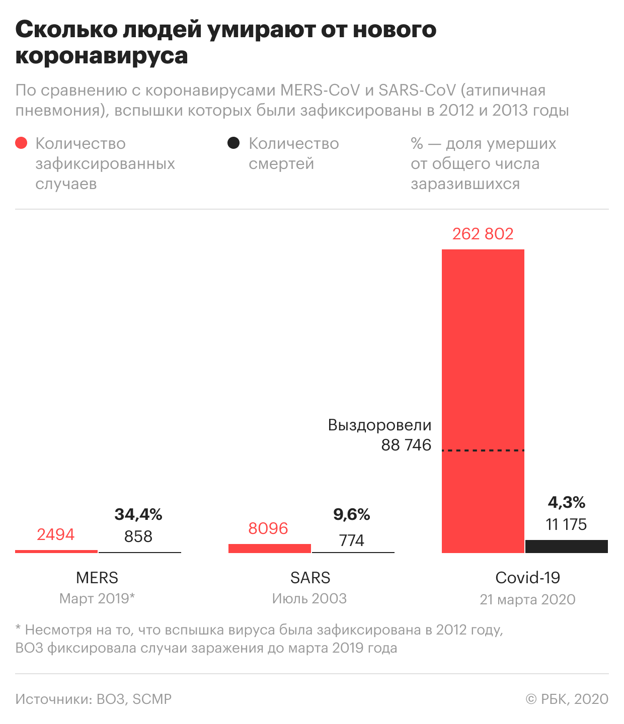 В Москве восемь человек вылечились от коронавируса