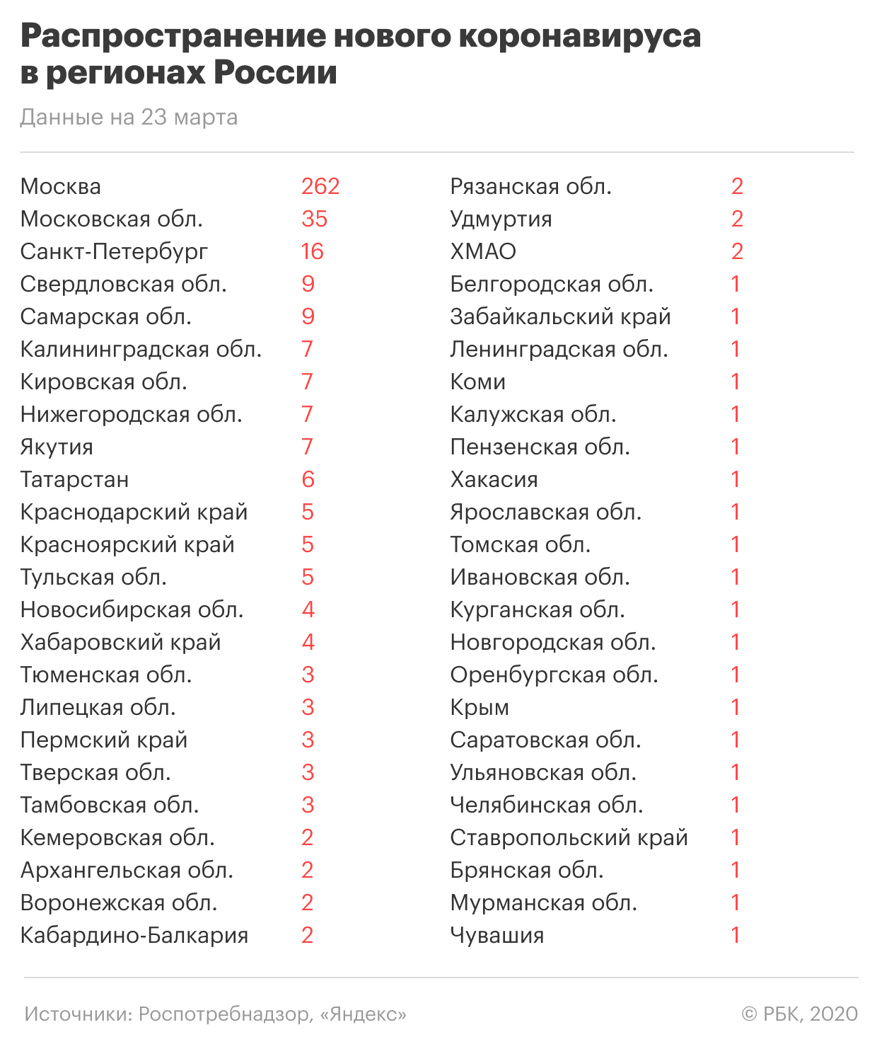 Власти Москвы создали оперштаб для мониторинга работы предприятий