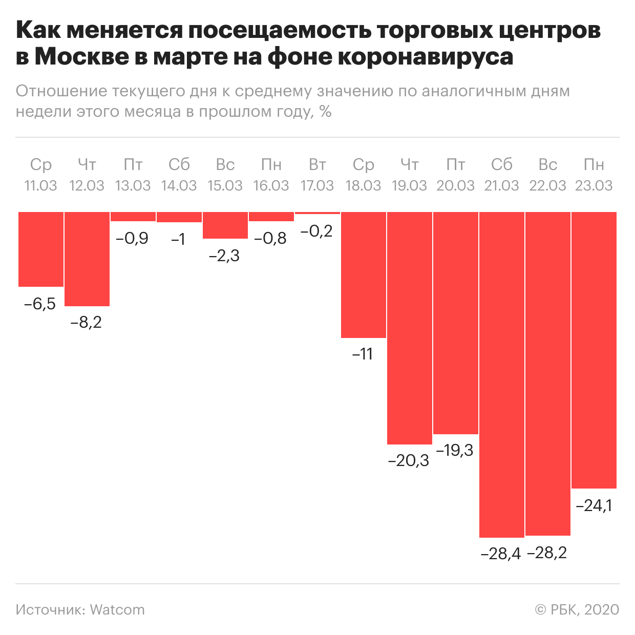 Сбербанк посоветовал клиентам не посещать офисы обслуживания из-за вируса