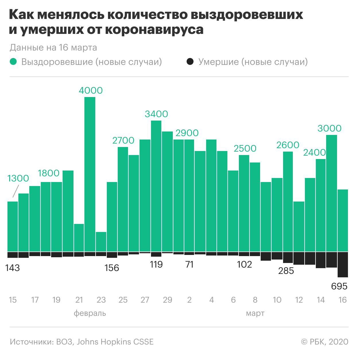 Новые меры по борьбе с коронавирусом в России и мире. Главное