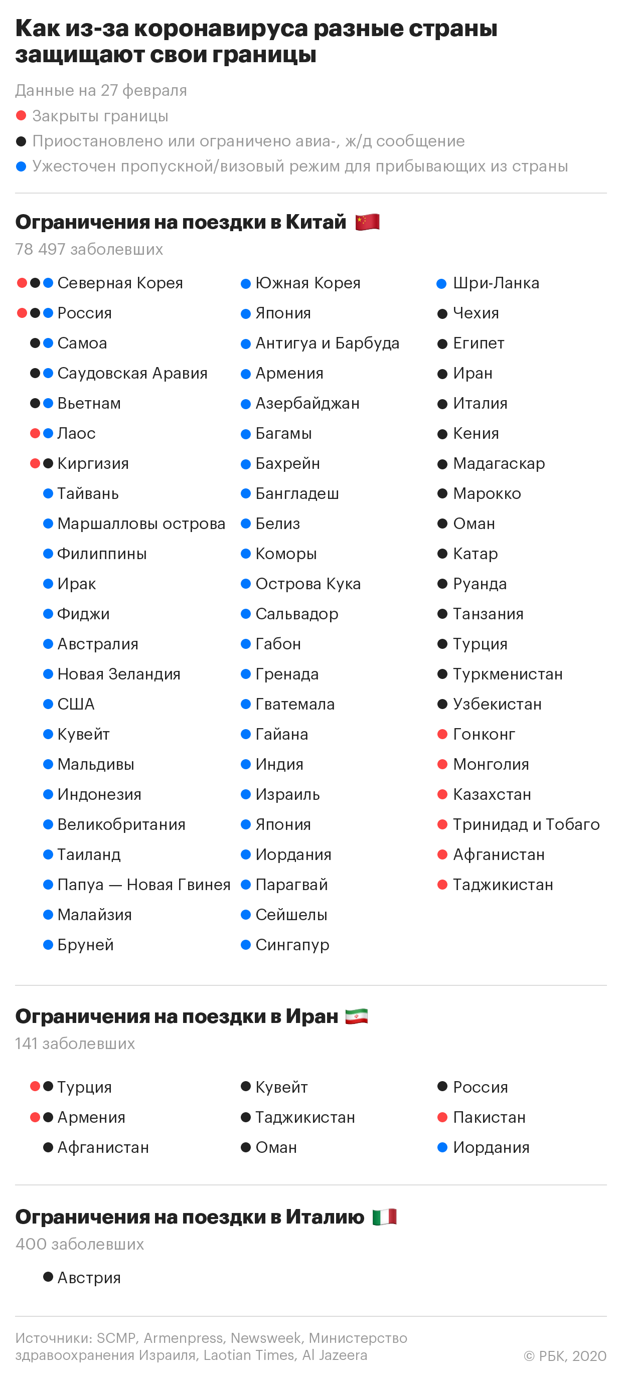 «Россия» начала вывоз туристов «Библио-Глобуса» с зарубежных курортов