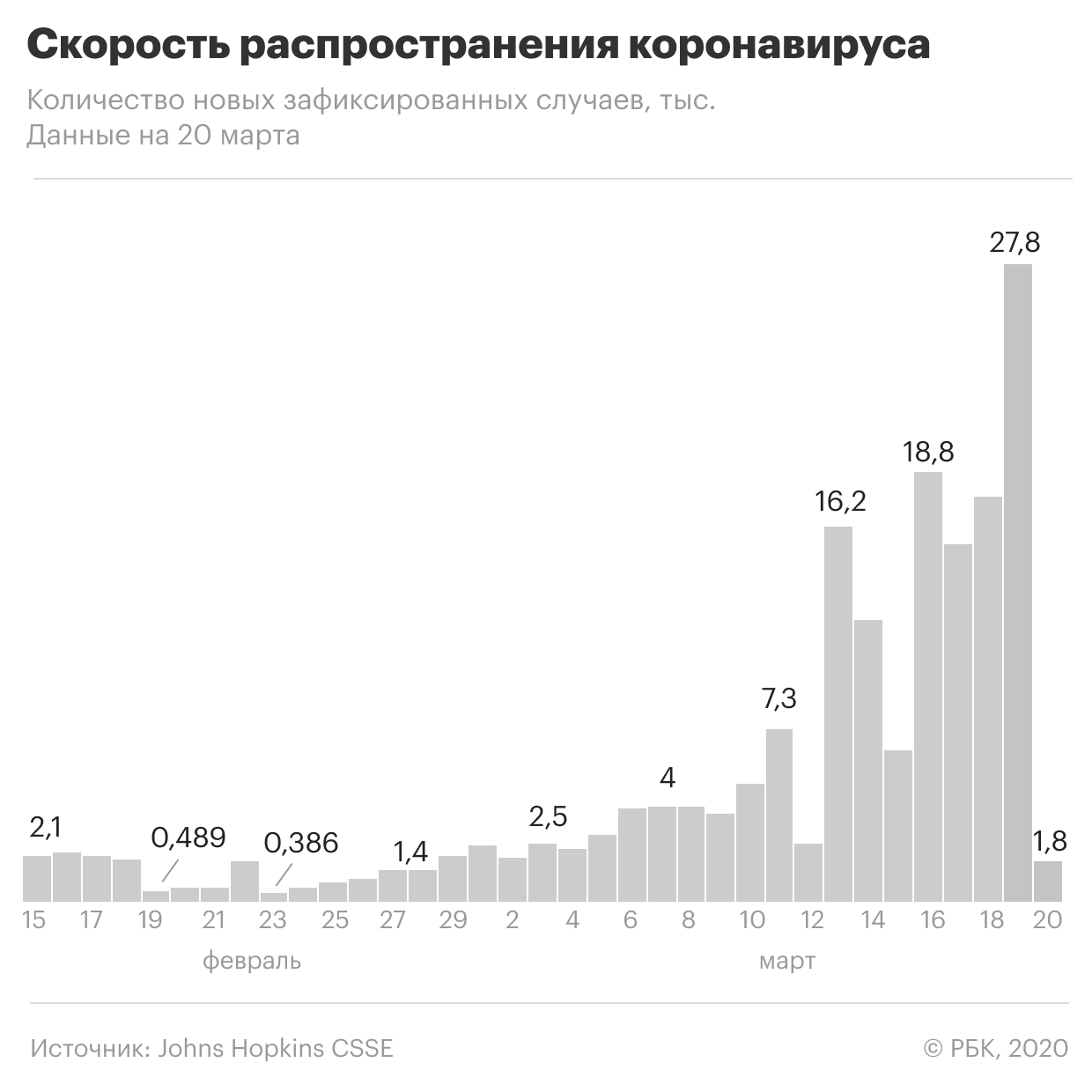 Пандемия коронавируса. Самое актуальное на 20 марта