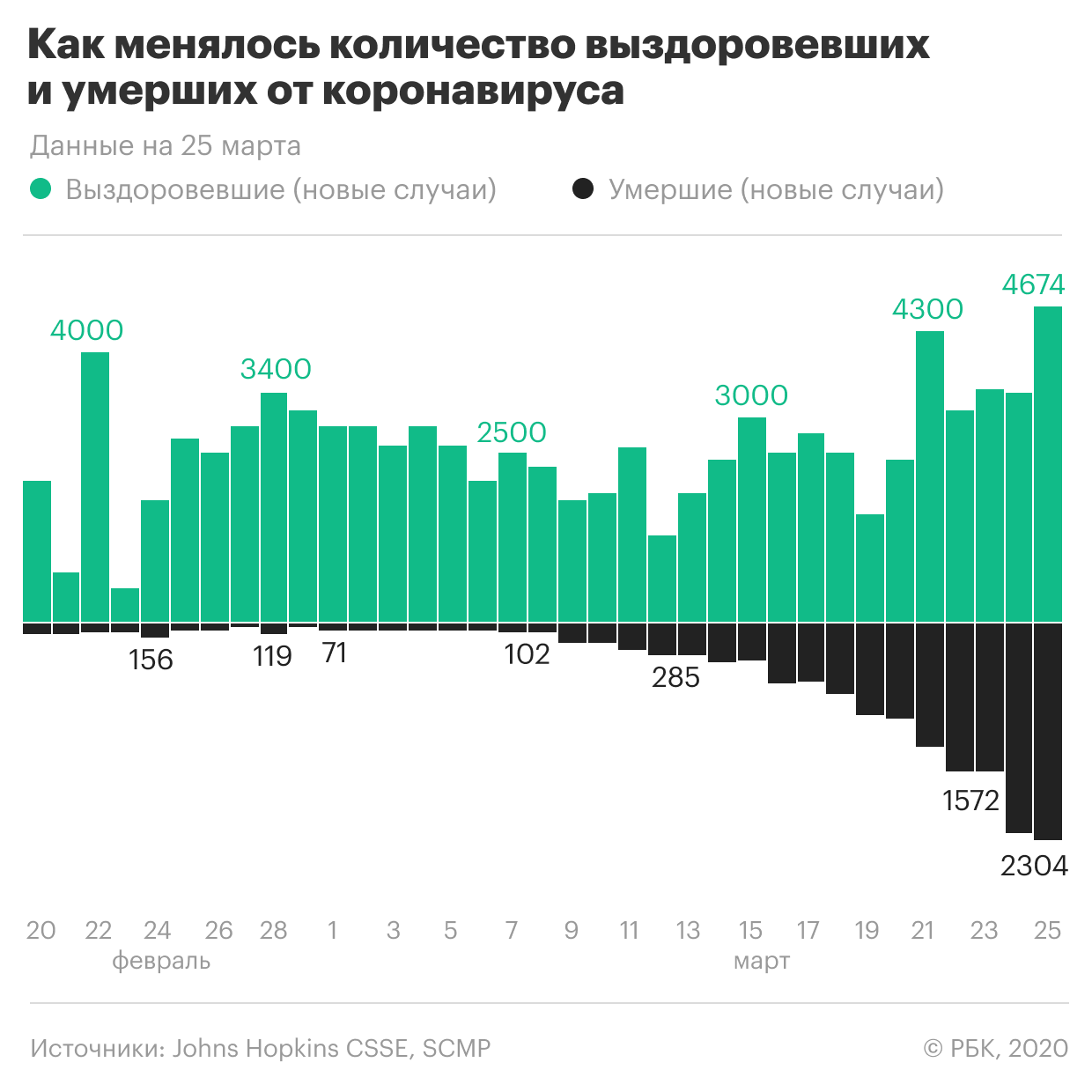 Собчак рассказала о состоянии Людмилы Нарусовой