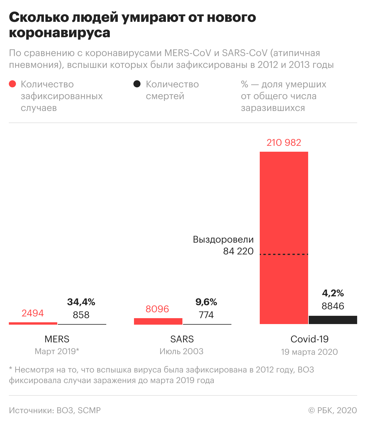Оперштаб заявил об отсутствии в России летальных исходов от коронавируса