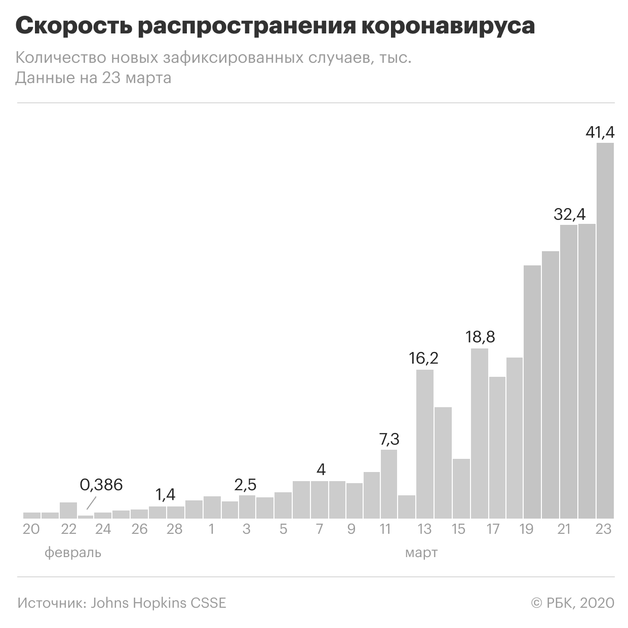 Посол в США посоветовал главе HRW не дезинформировать о вирусе в России