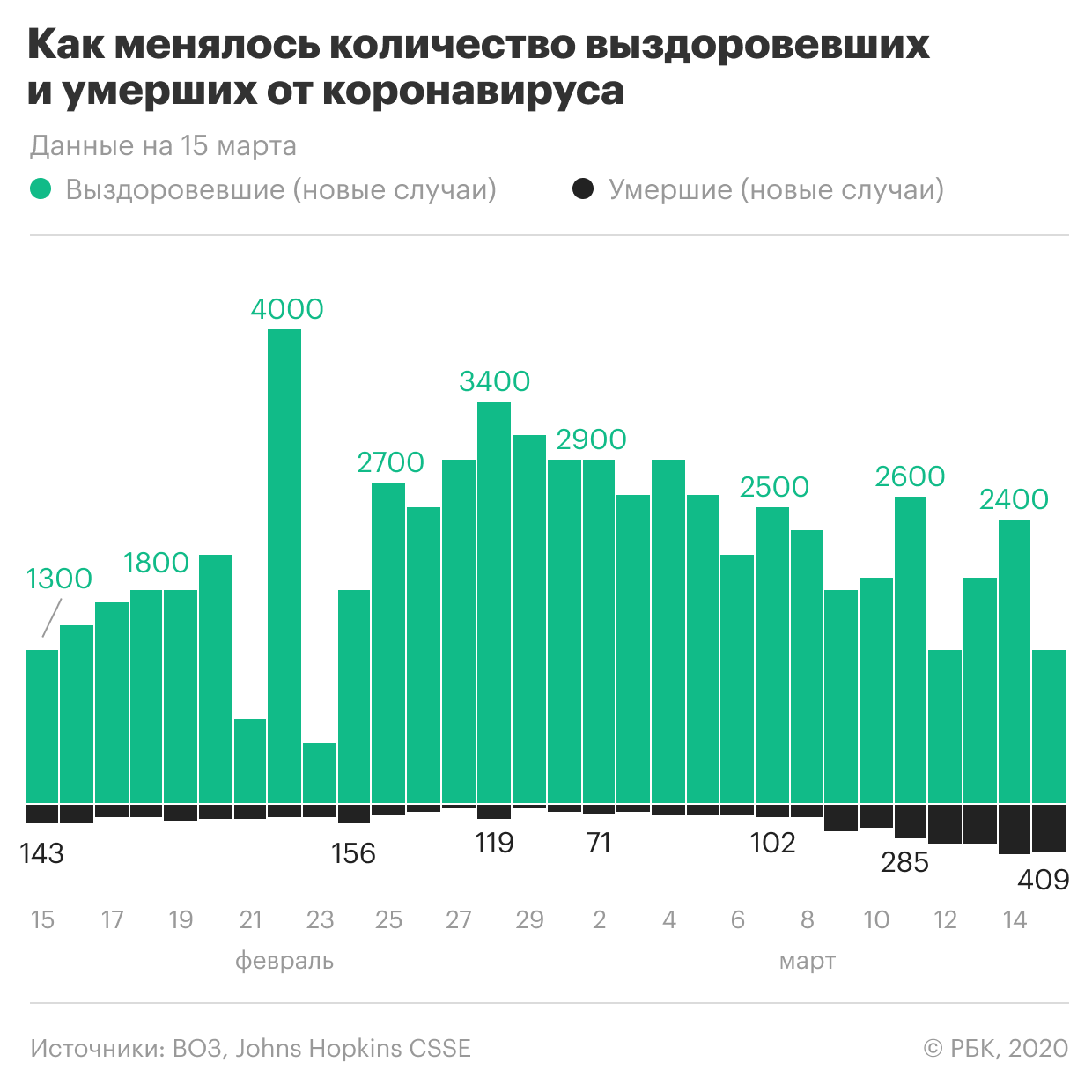 Собянин назвал слухами данные о занижении числа зараженных коронавирусом