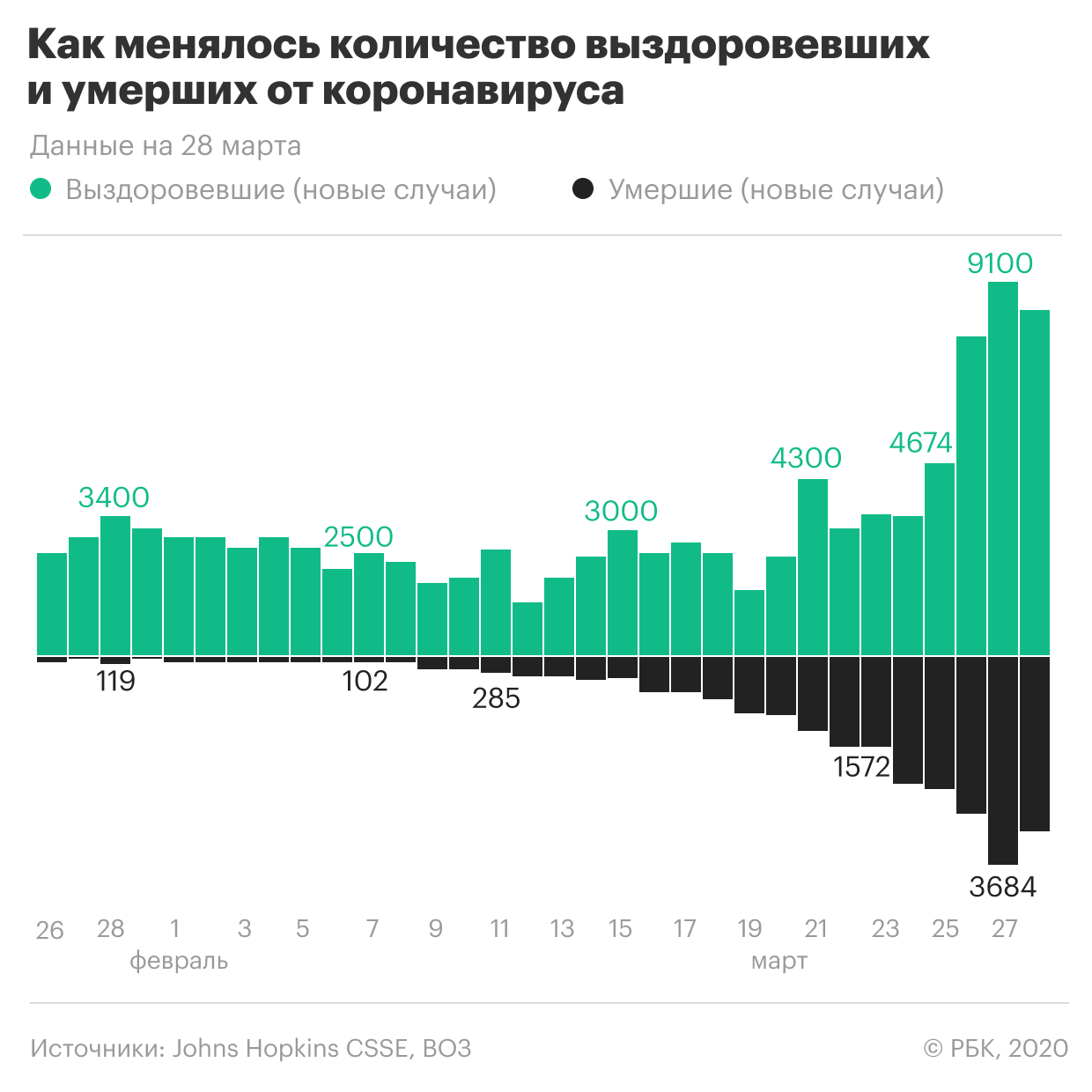 Пандемия коронавируса. Самое актуальное на 29 марта