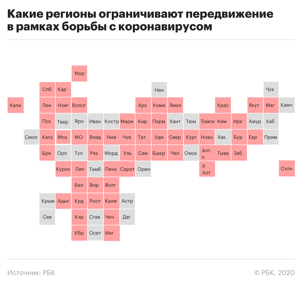 Главврач больницы в Коммунарке прокомментировал заражение COVID-19