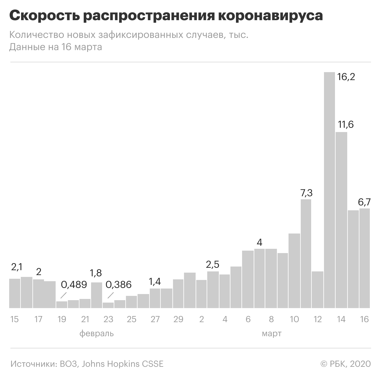 Космодром Куру из-за коронавируса приостановил запуски