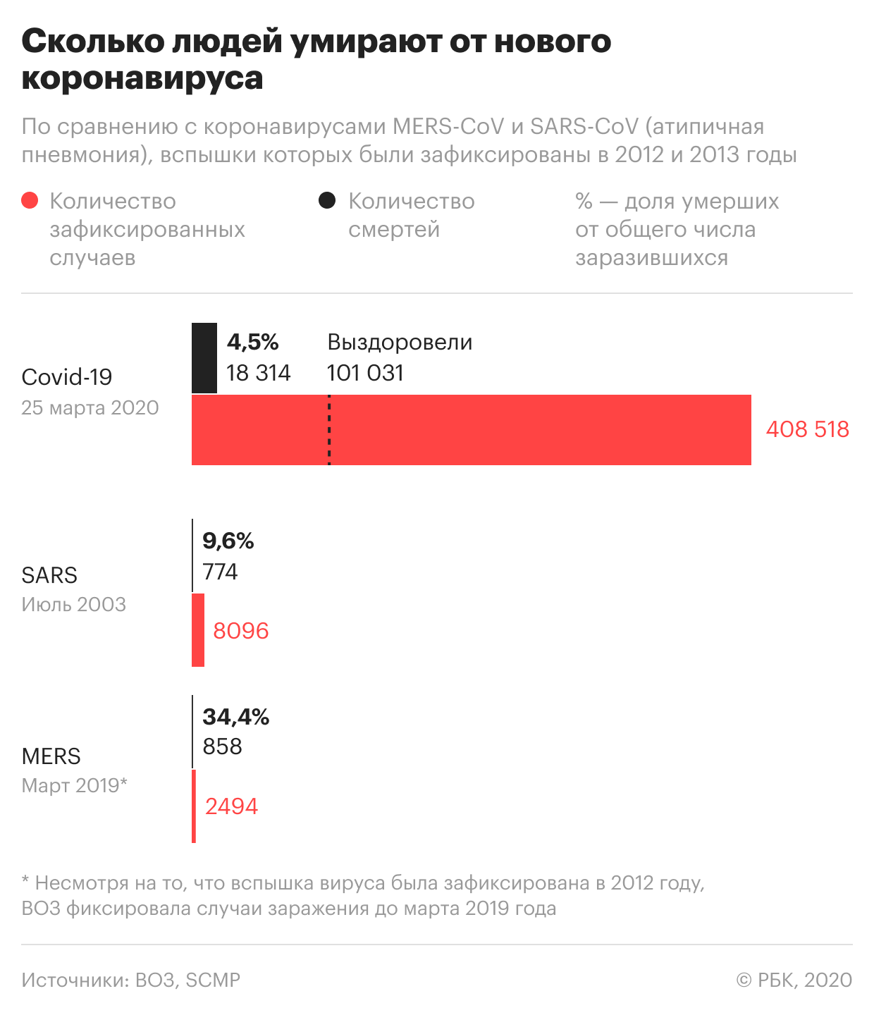 В Москве от коронавируса вылечили 15 человек
