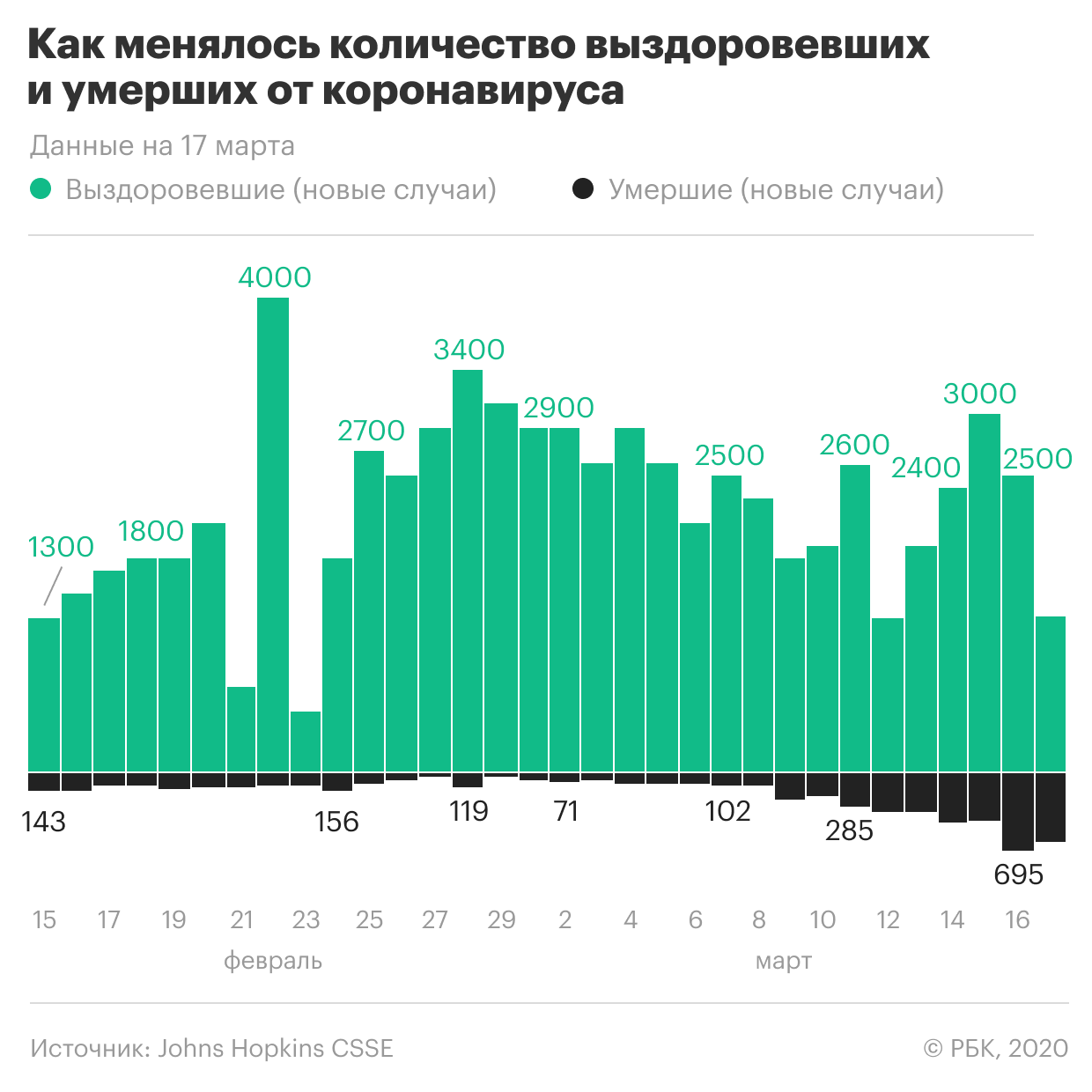 Коронавирус обнаружили во всех штатах США