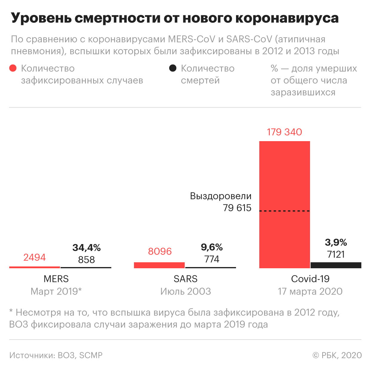 В США провели первые испытания вакцины против коронавируса на людях