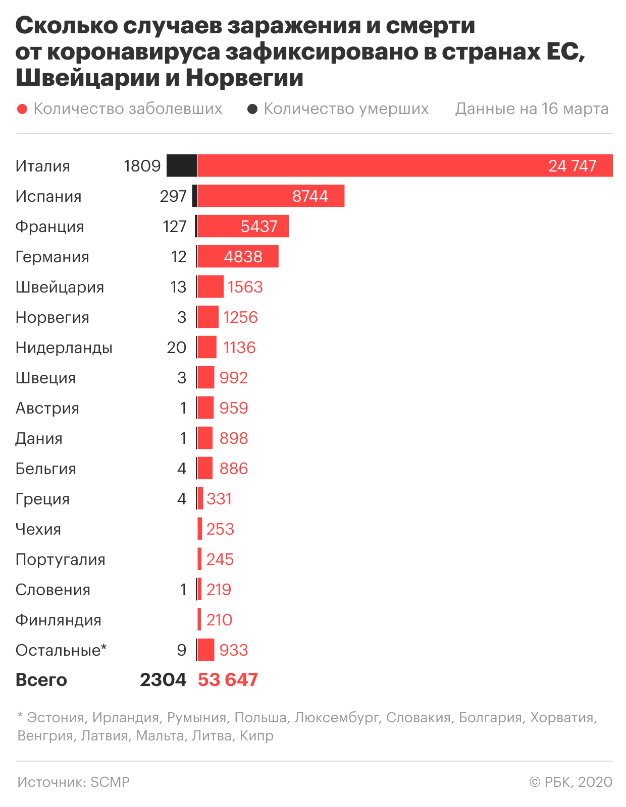 ВОЗ посоветовала препарат для самолечения коронавируса