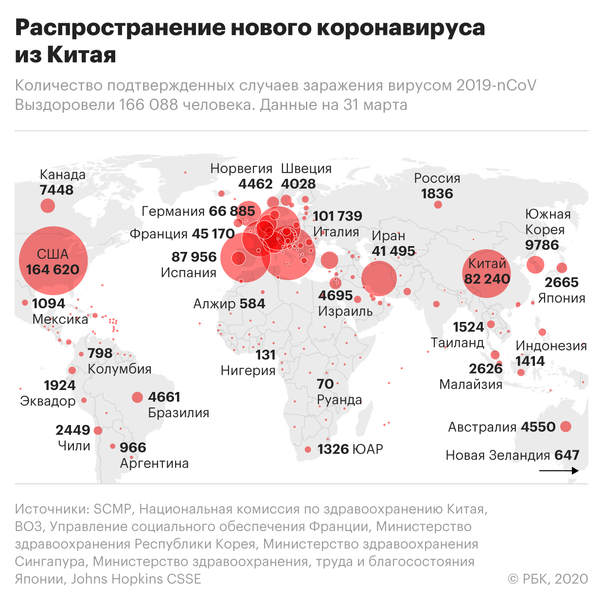 Пандемия коронавируса. Самое актуальное на 31 марта