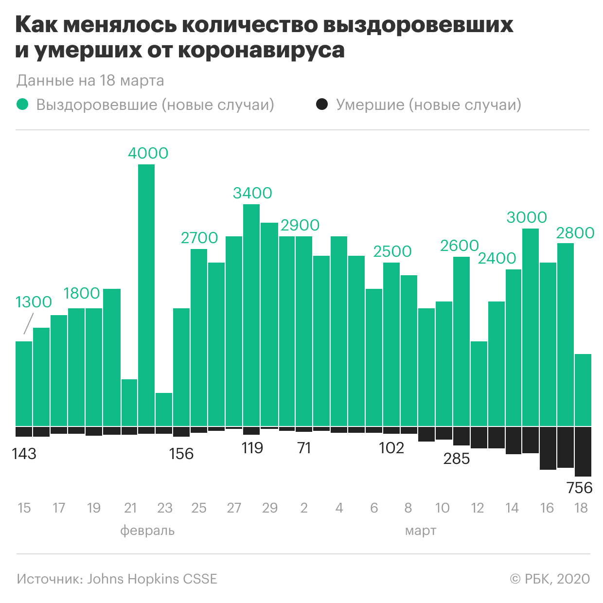 Пандемия коронавируса. Самое актуальное на 18 марта