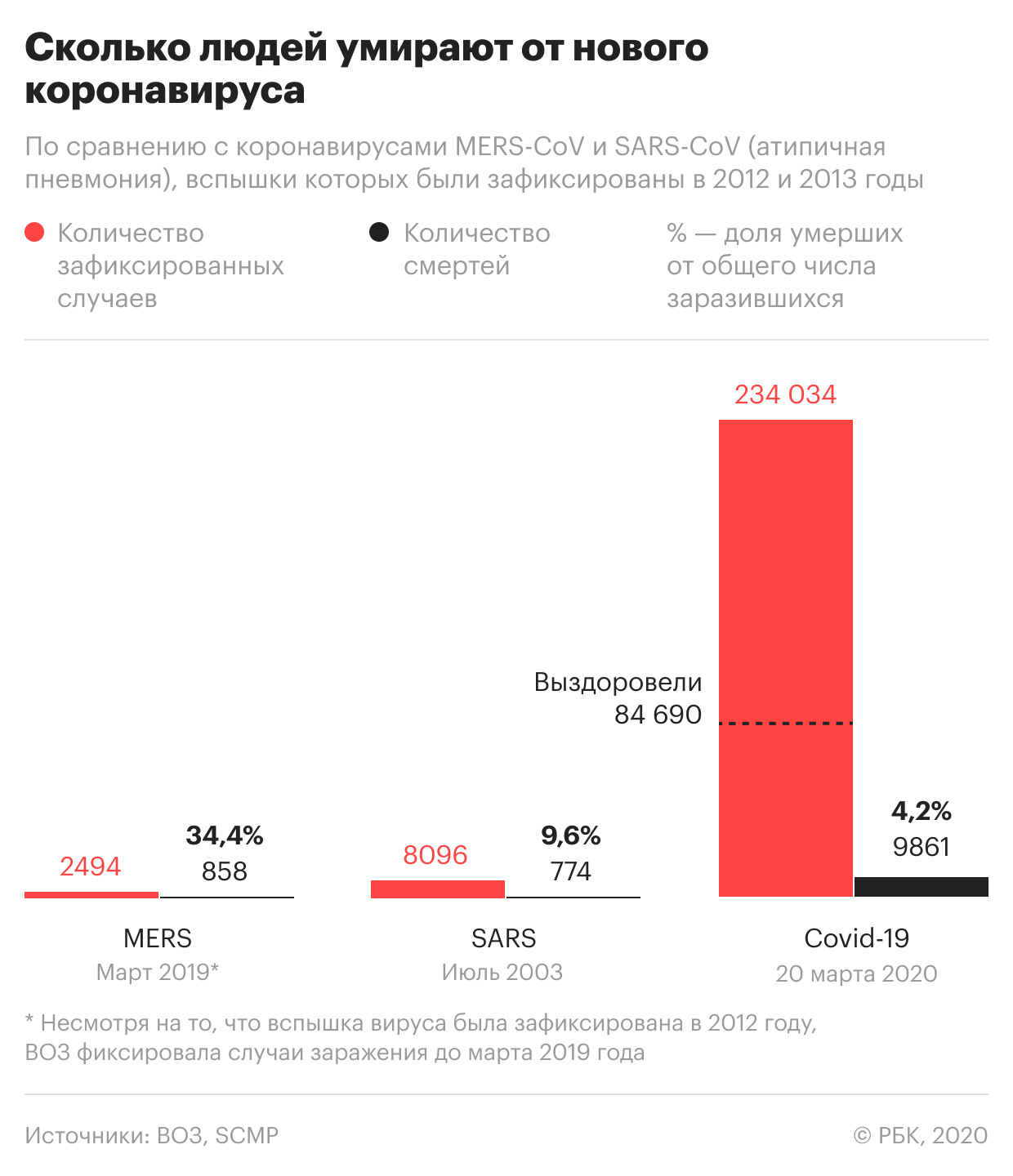 Пандемия коронавируса. Самое актуальное на 20 марта