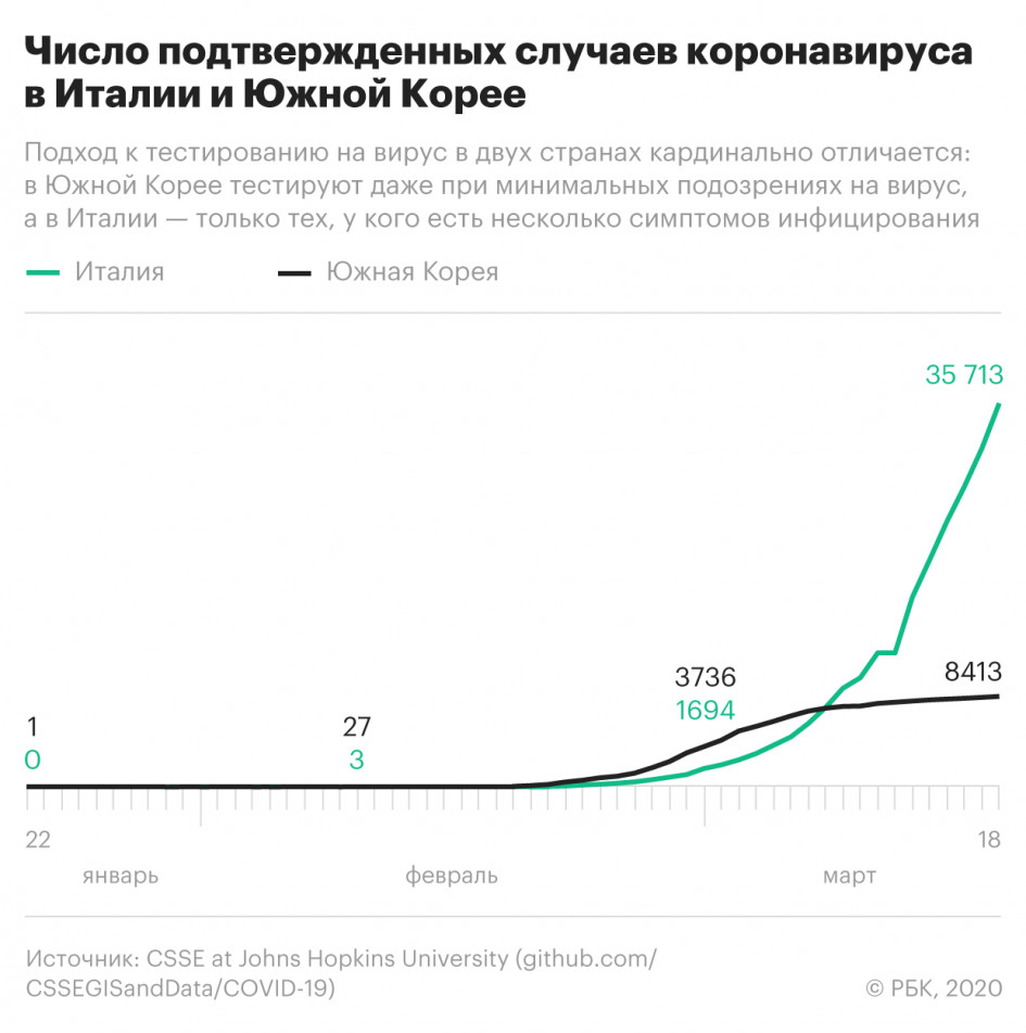 Власти разрешили применять новый японско-российский тест на вирус