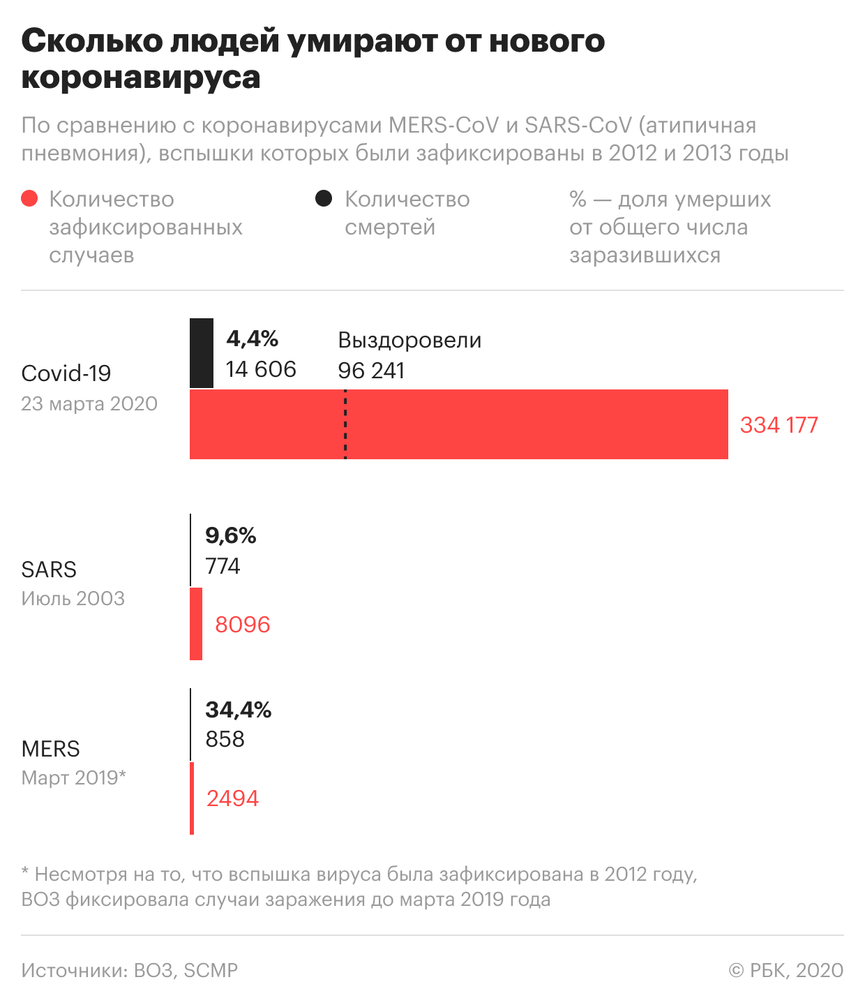 В Подмосковье запустили две лаборатории для исследований на COVID-19