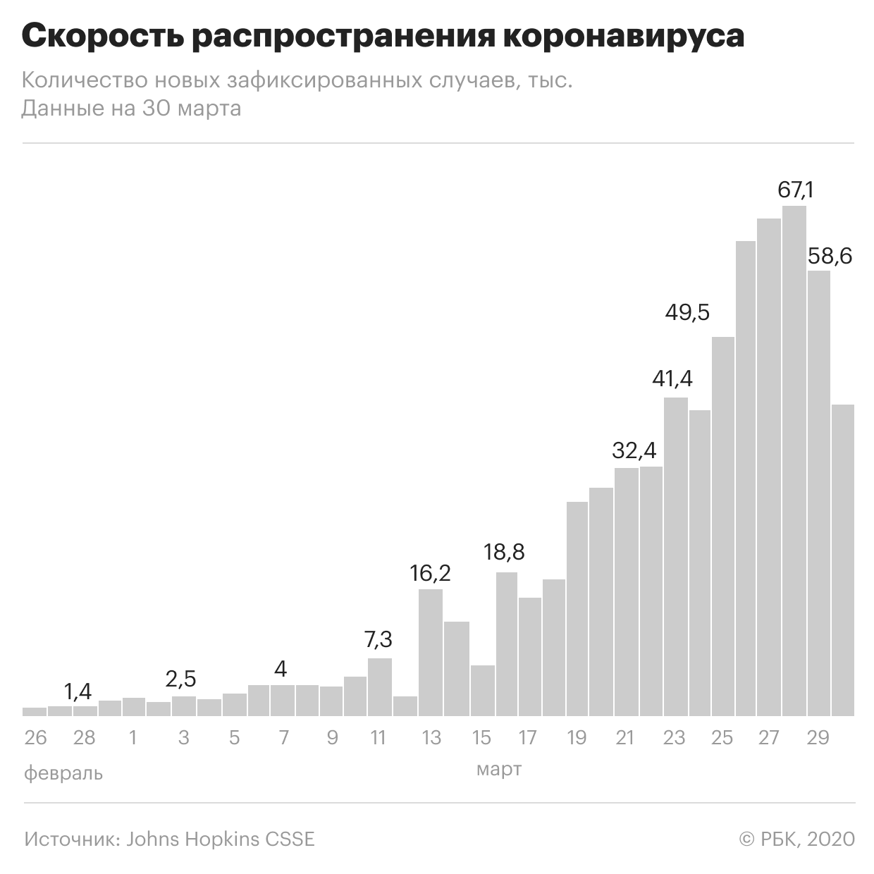 Владелица Wildberries предложила закрыть торговые залы всех магазинов