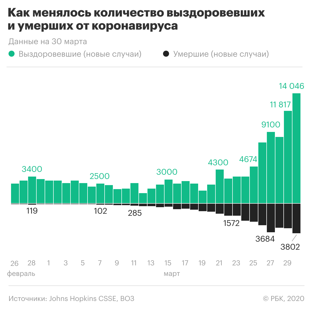 Пандемия коронавируса. Самое актуальное на 31 марта