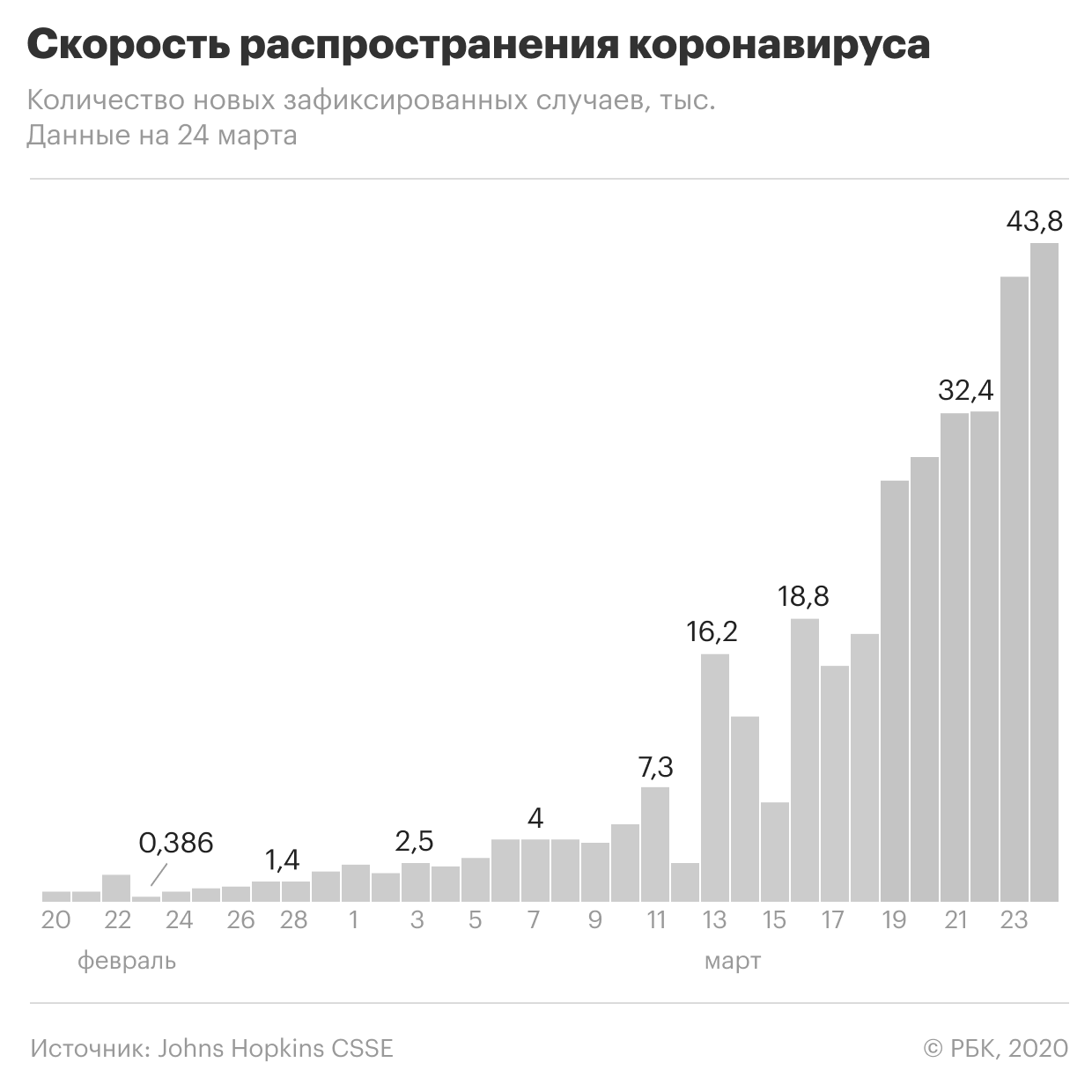 В Москве умерли два пациента с коронавирусом