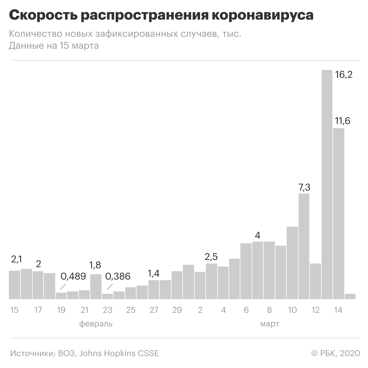 Школу в Москве закрыли на карантин из-за подозрения у ученика COVID-19