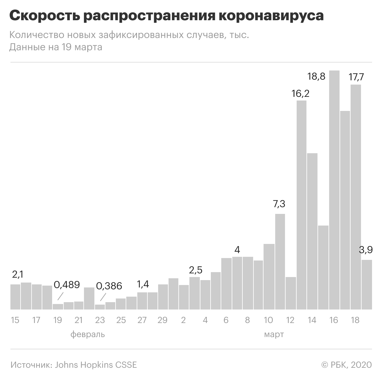 У главы ЯТЭК подтвердили наличие коронавируса