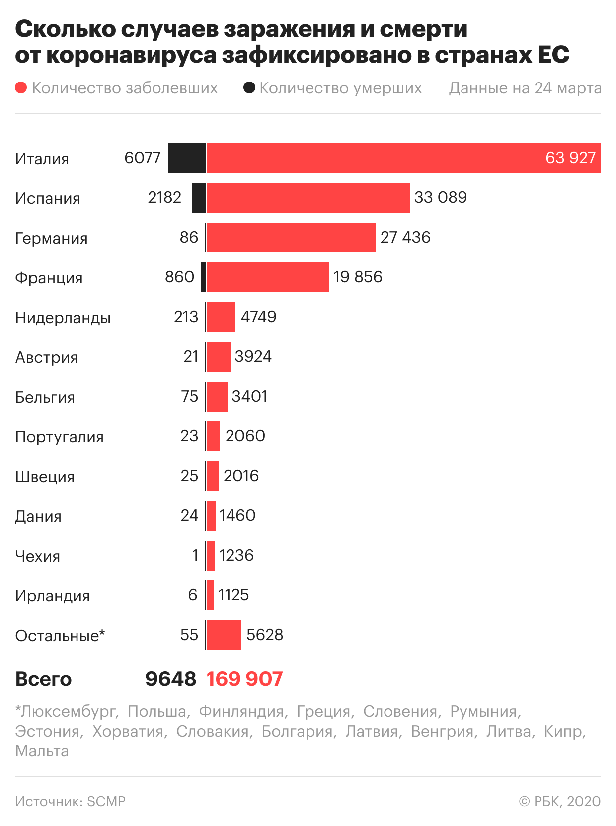 &laquo;Аэрофлот&raquo; отменил рейсы в Бухарест и Ош до конца апреля