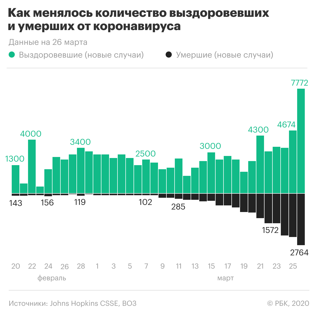 Минздрав оценил риск смертности при заболевании коронавирусной инфекцией