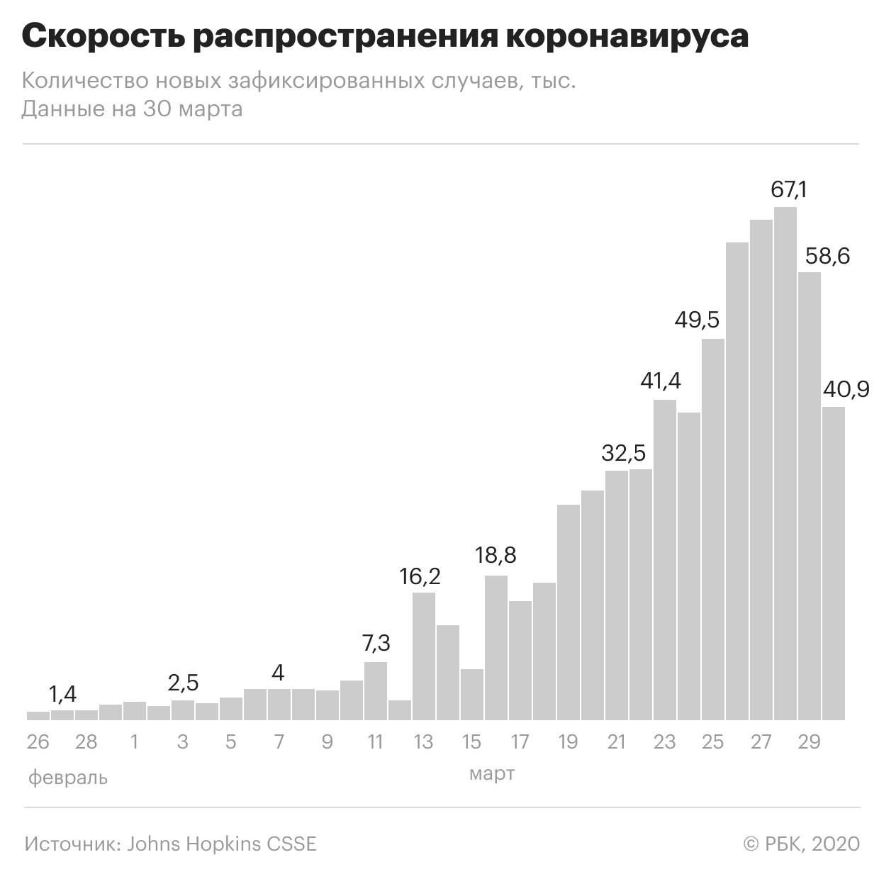 Пандемия коронавируса. Самое актуальное на 31 марта