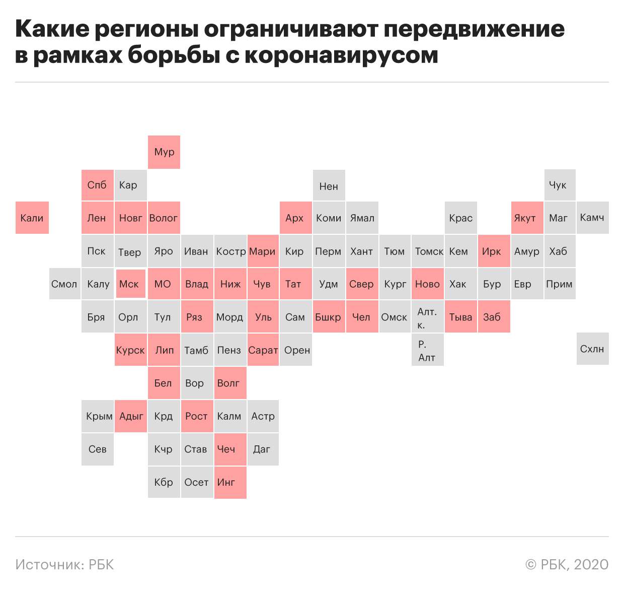 Пандемия коронавируса. Самое актуальное на 31 марта