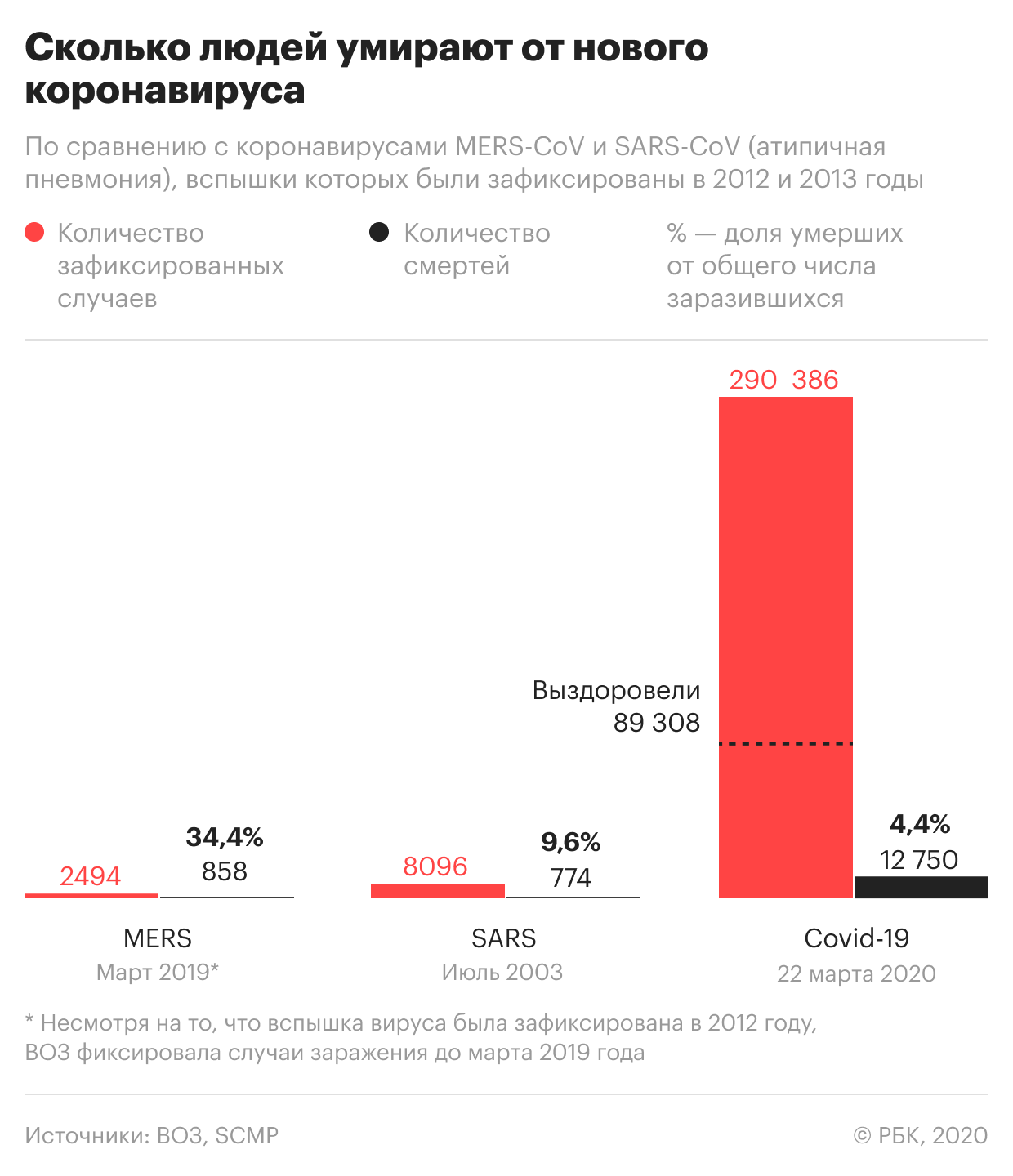 Путин пообещал Италии помощь в борьбе с коронавирусом