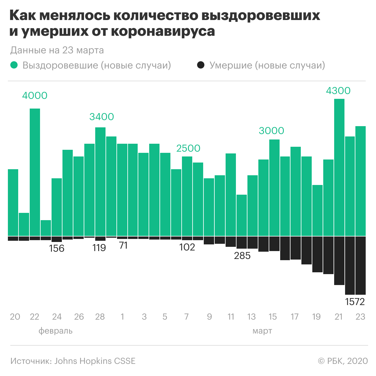 Роскомнадзор сообщил об удалении из Instagram ложной информации по вирусу