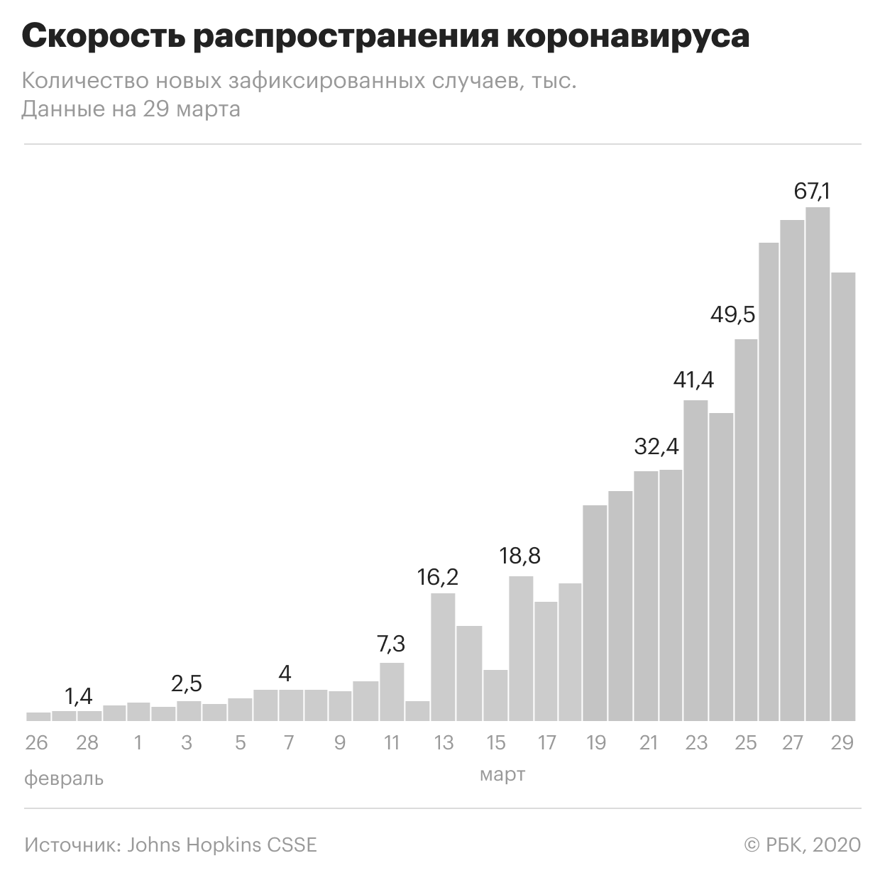 Пандемия коронавируса. Самое актуальное на 30 марта