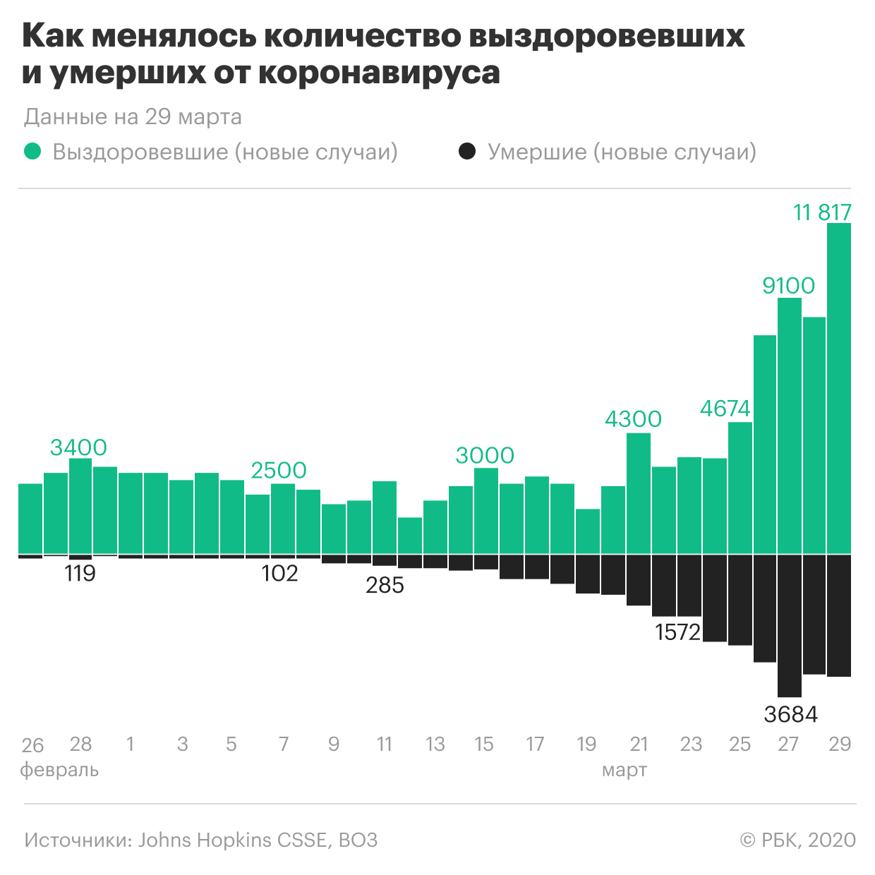 Пандемия коронавируса. Самое актуальное на 30 марта