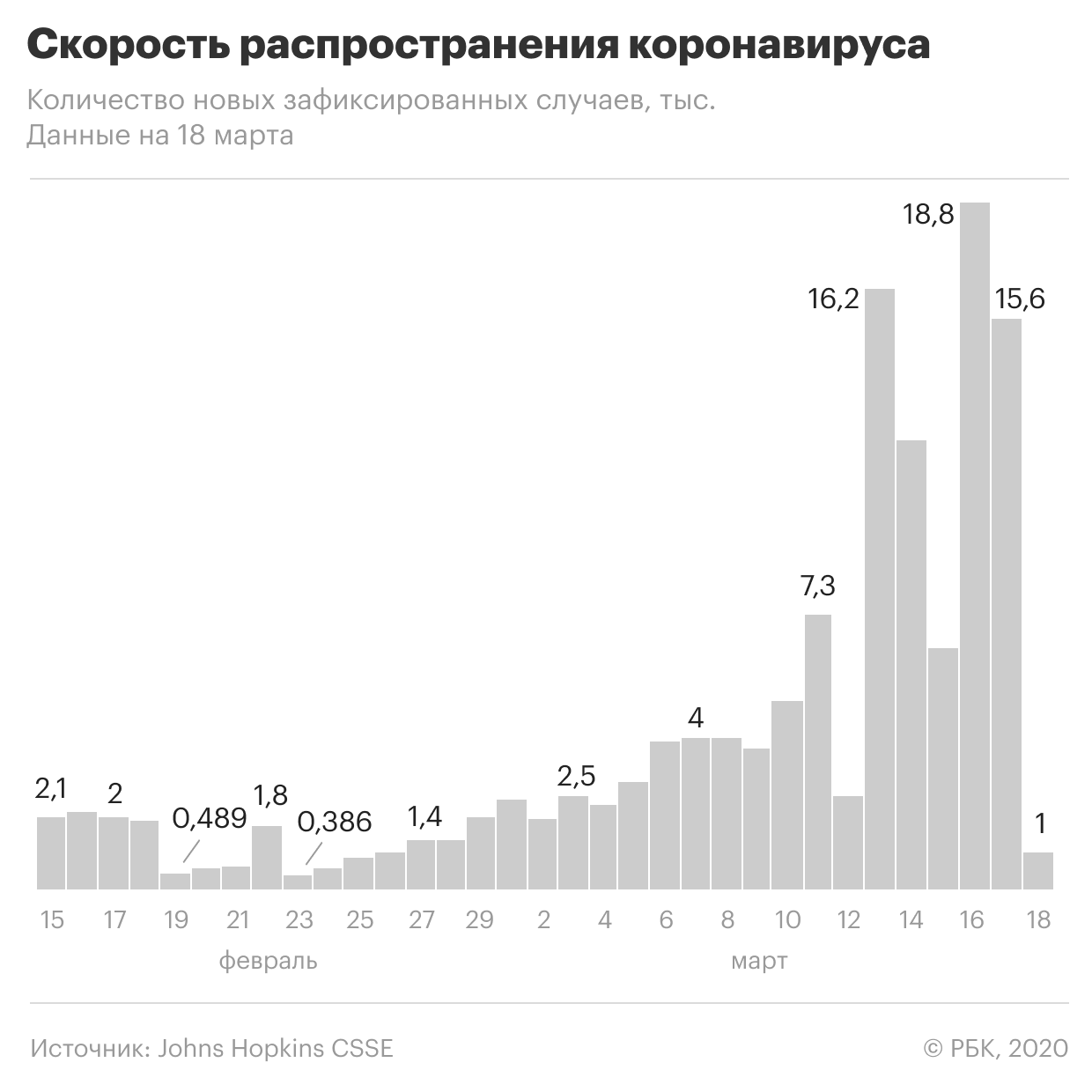 Владельцы кинотеатров попросили правительство о поддержке из-за эпидемии