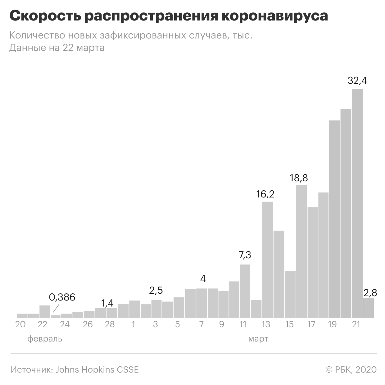 &laquo;Почта России&raquo; изменит правила доставки из-за коронавируса