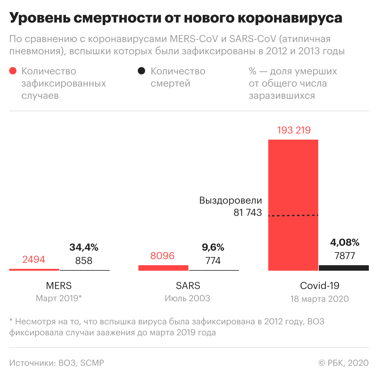 В Италии за сутки от коронавируса умерли более 470 человек