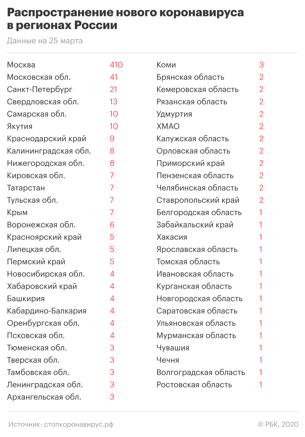«Гемотест» и «Хеликс» начнут делать тесты на новый коронавирус