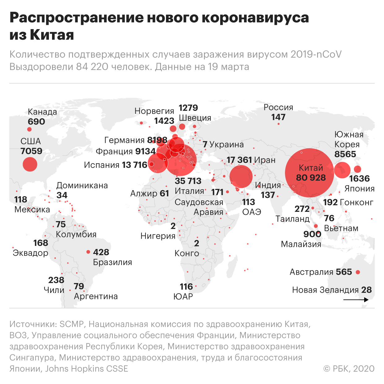 Пандемия коронавируса. Самое актуальное на 19 марта