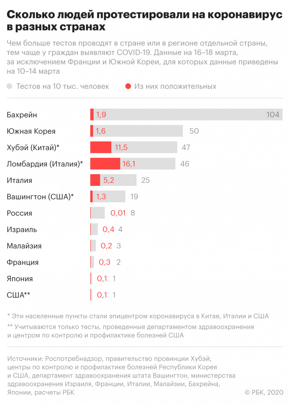 Как проверяют на коронавирус в разных странах. Что важно знать