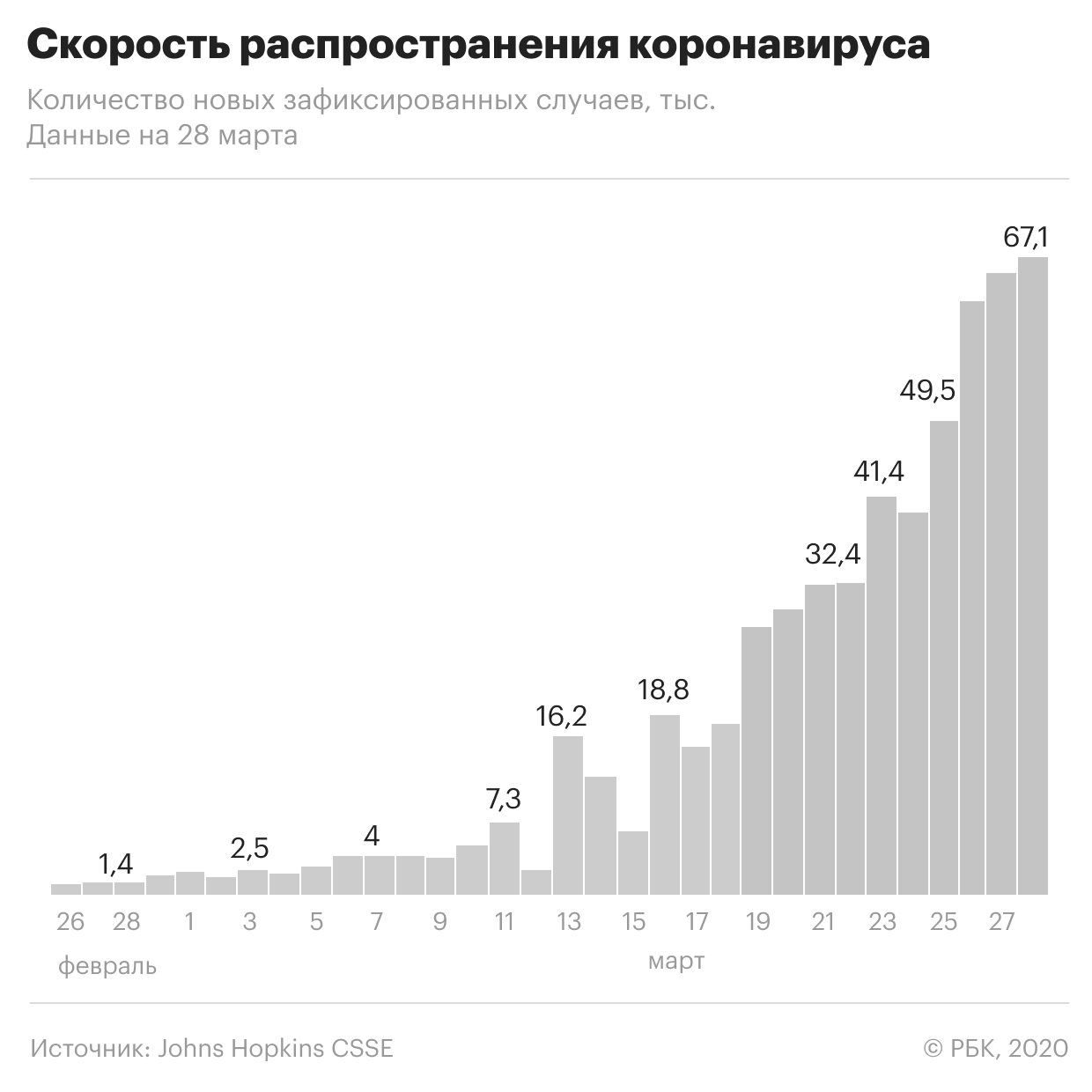Пандемия коронавируса. Самое актуальное на 29 марта