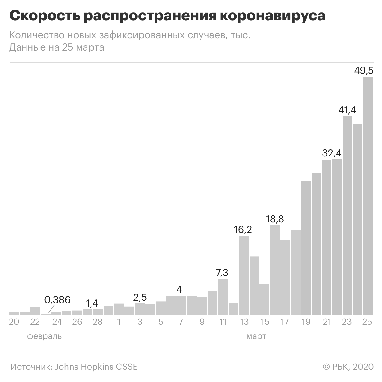 Путин назвал возможный срок победы России над коронавирусом