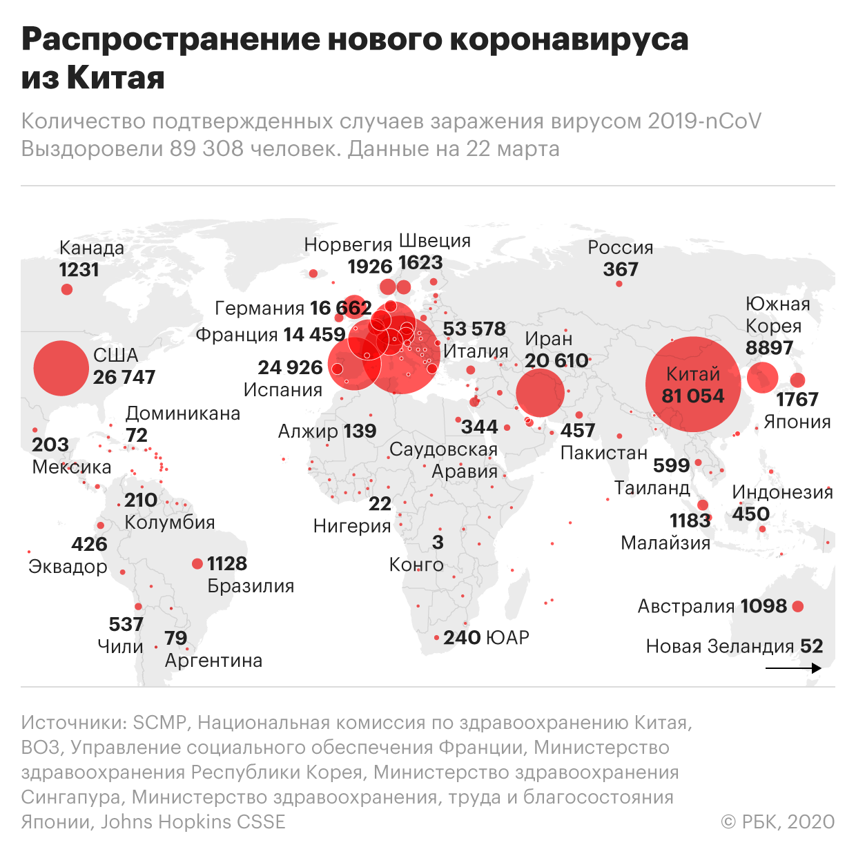 В Уганде, Анголе и Эритрее выявили первых зараженных коронавирусом