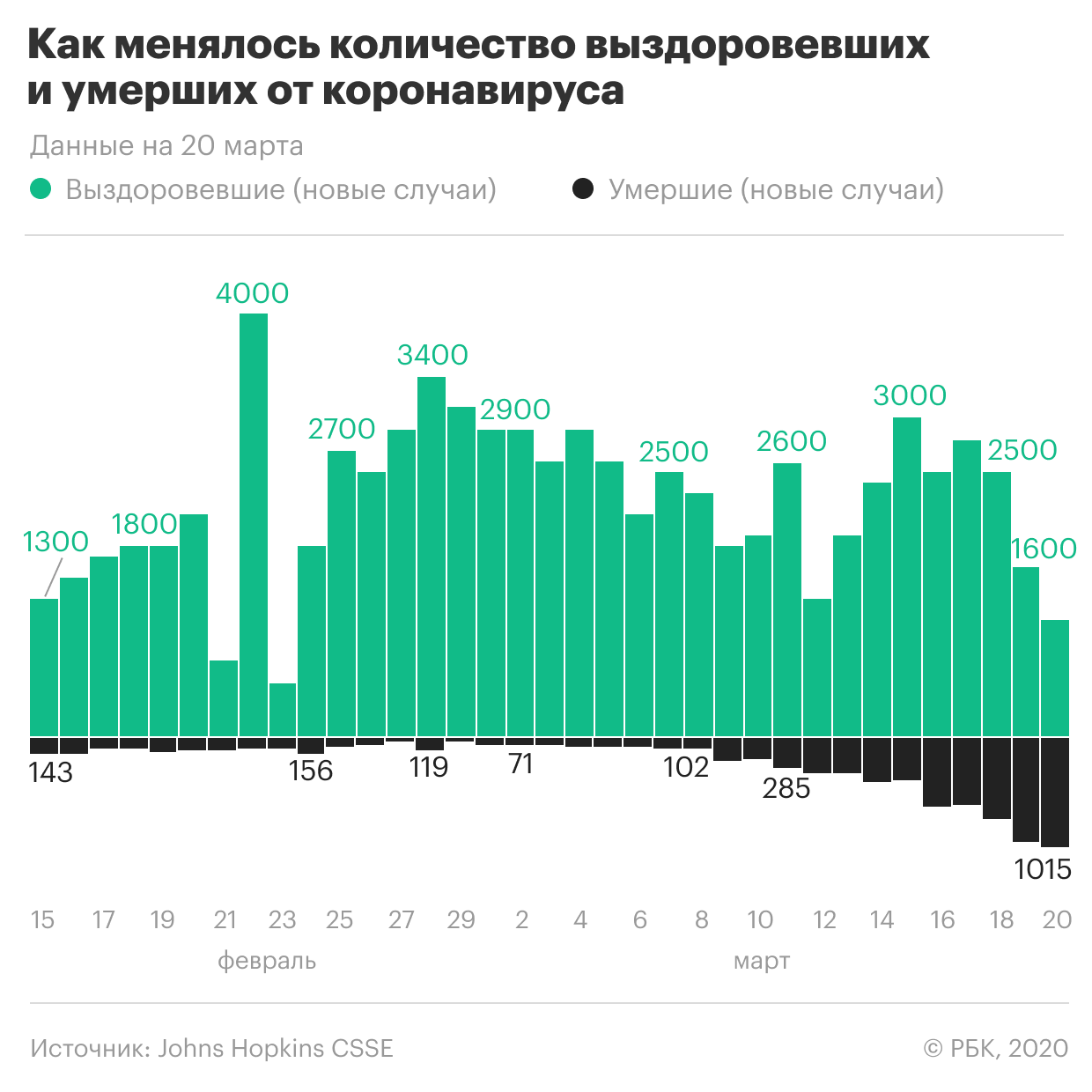 Из постановления губернатора исчезло закрытие ТЦ в Подмосковье