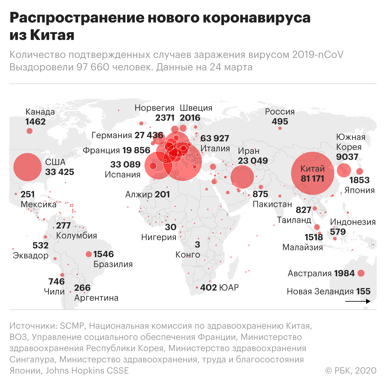 Расширение мер борьбы с коронавирусом в России. Главное
