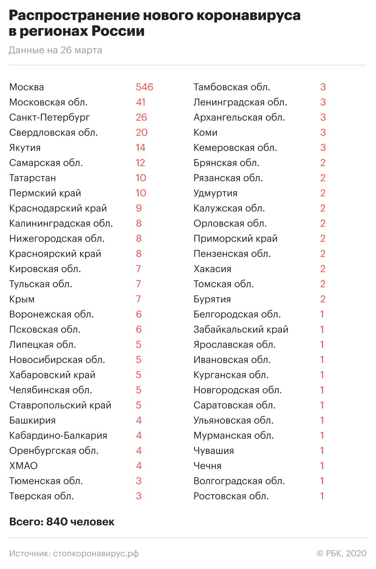 Сотрудника аппарата кабмина отправили на карантин из-за коронавируса