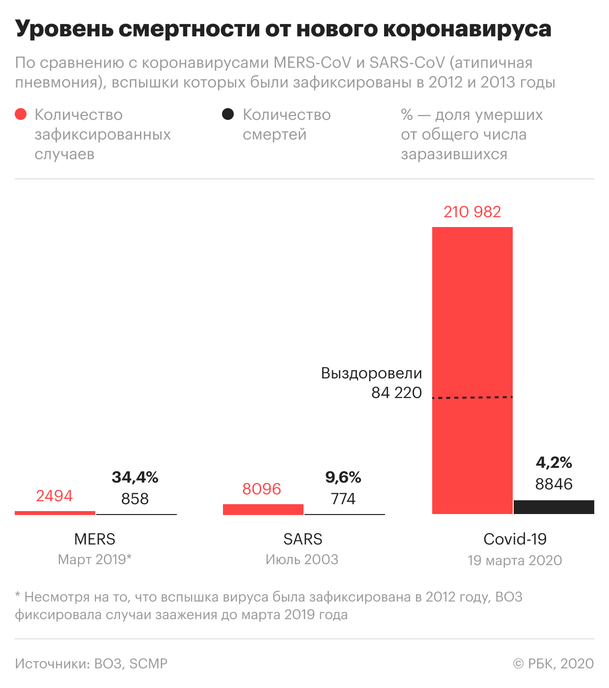 Эрдоган назвал страны Запада неготовыми к коронавирусу
