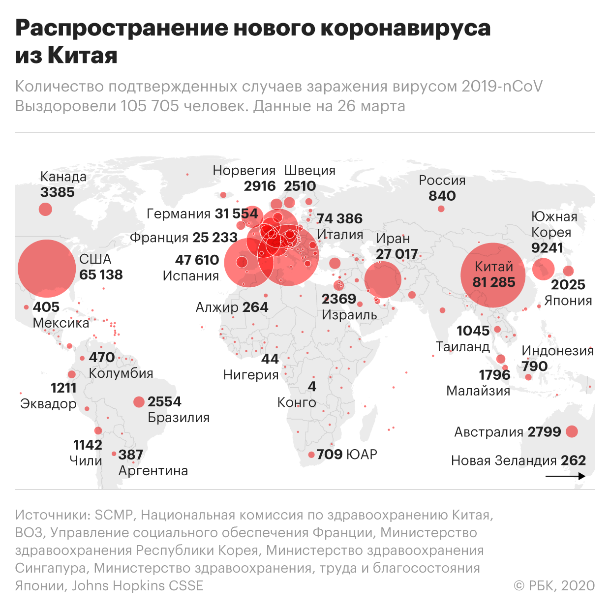 Посол заявил о вызове в МИД Польши из-за публикаций о гумпомощи Италии