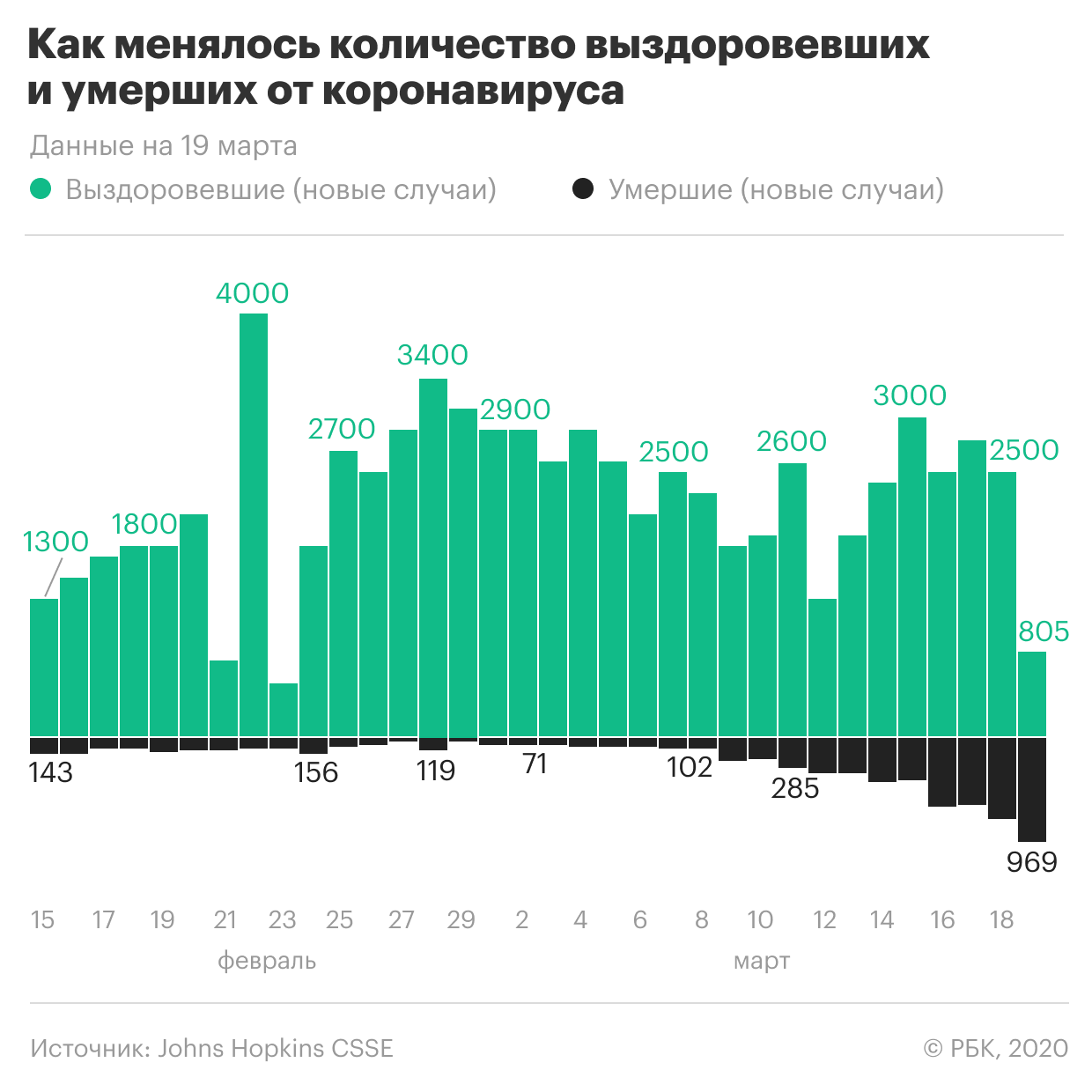 Врачи назвали причину смерти пациентки с коронавирусом в Москве